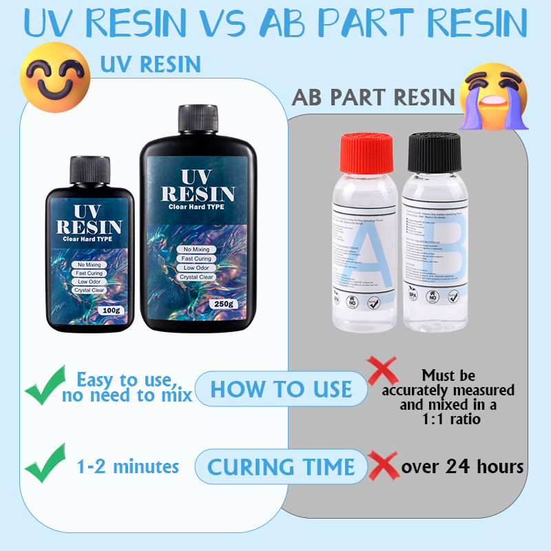 100g/250g 투명 UV 수지 하드 타입 1 분 자 - Epoxy Uv Resin Kit 리뷰 및 가격